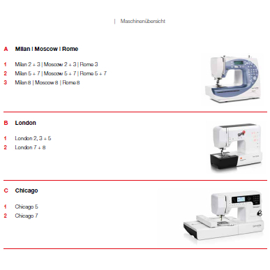 Bernina bernette Maschinenbersicht